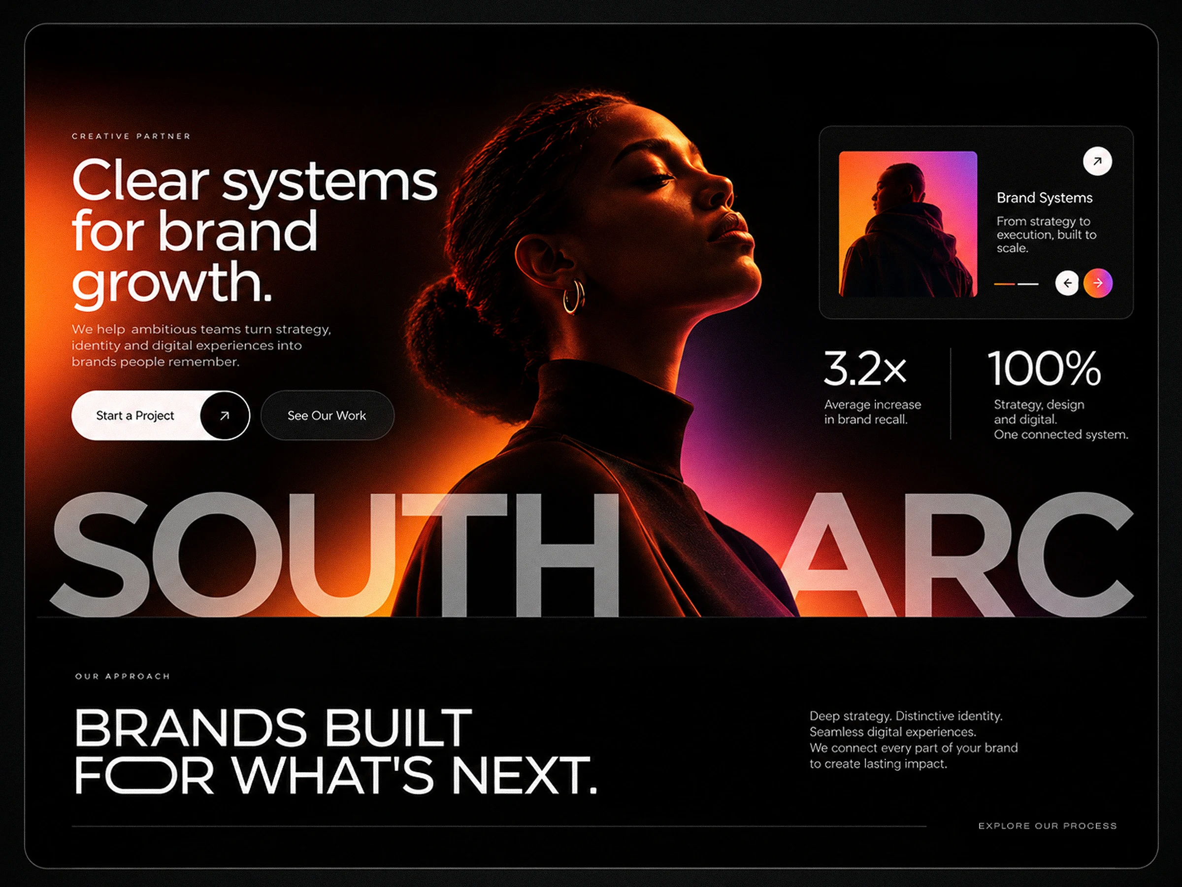 South Arc -Brand Identity — project detail